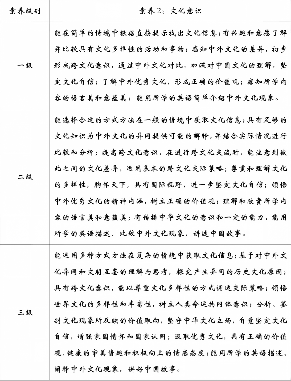 文化意识